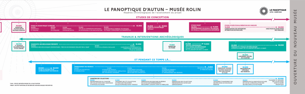 La politique patrimoniale d’Autun saluée par la Chambre régionale des comptes