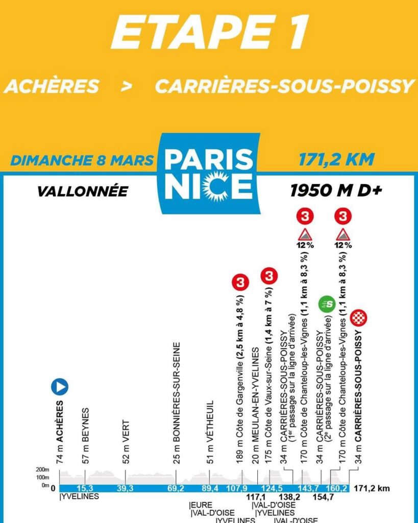 Paris-Nice 2026 fera étape à Autun le 11 mars