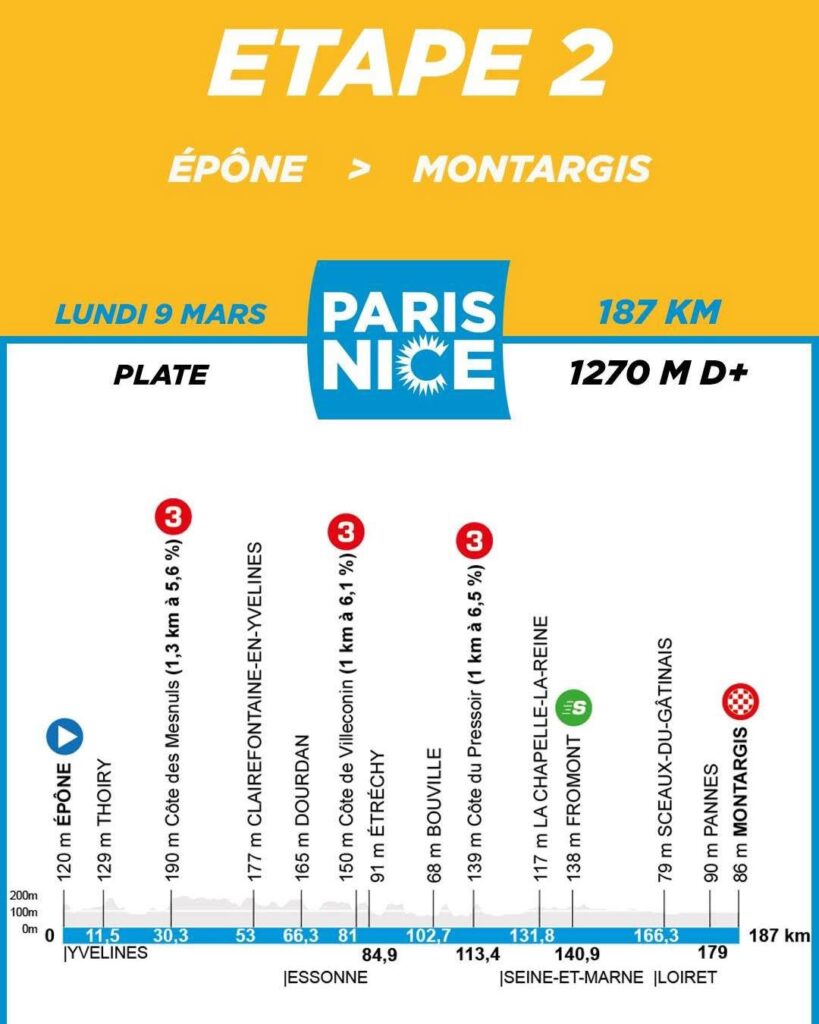 Paris-Nice 2026 fera étape à Autun le 11 mars