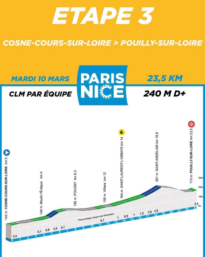 Paris-Nice 2026 fera étape à Autun le 11 mars