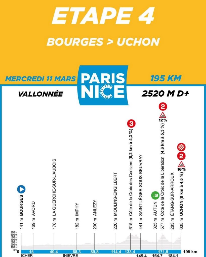 Paris-Nice 2026 fera étape à Autun le 11 mars
