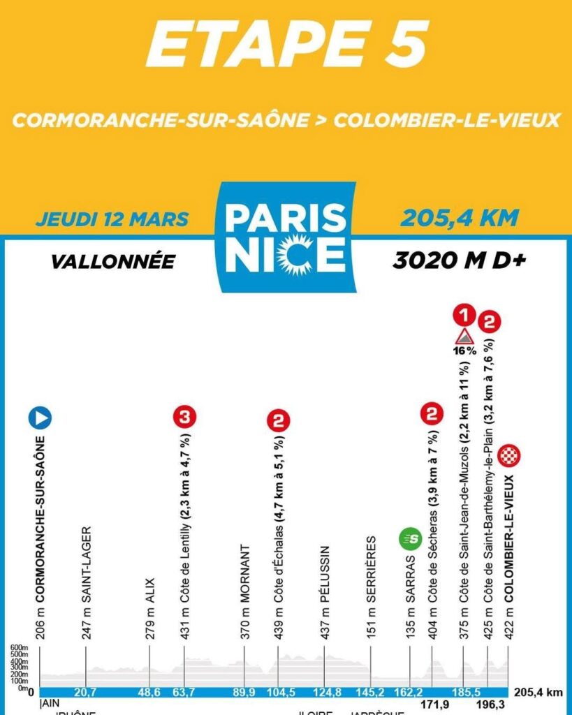 Paris-Nice 2026 fera étape à Autun le 11 mars