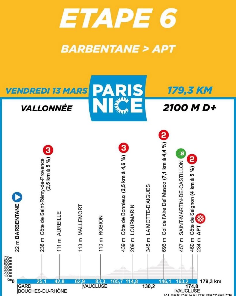 Paris-Nice 2026 fera étape à Autun le 11 mars