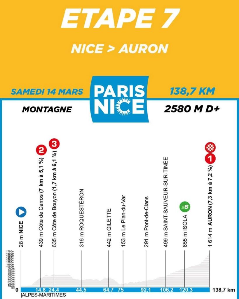 Paris-Nice 2026 fera étape à Autun le 11 mars