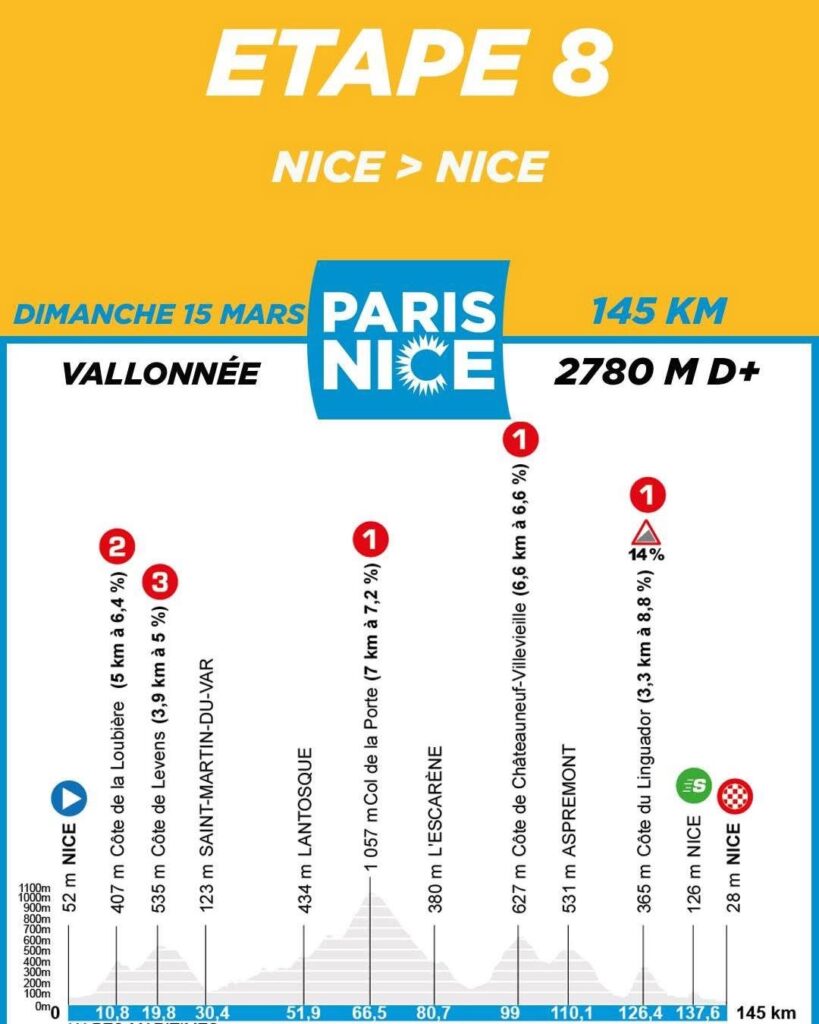 Paris-Nice 2026 fera étape à Autun le 11 mars
