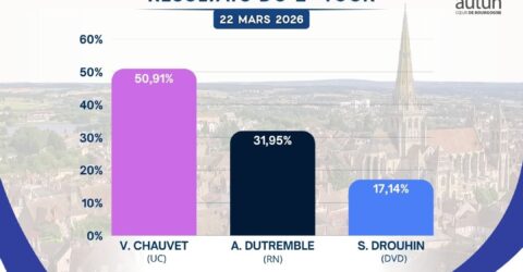Résultats du 2e tour des élections municipales 2026